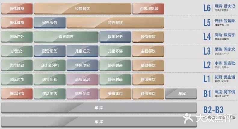 龙湖西溪天街开业【购物指南篇】