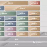 龙湖西溪天街开业【购物指南篇】