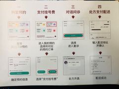 -复旦大学附属眼耳鼻喉科医院(浦江院区)