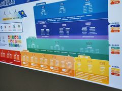 -斯坦星球AI编程·机器人科创·科学实验·信奥·思维·STEM·乐高·竞赛考级(长宁虹桥大融城荟聚中心)