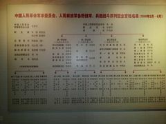 -南昌八一起义纪念馆