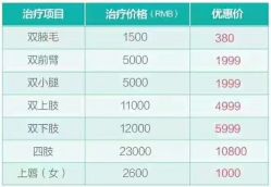 -广州粤秀医疗美容医院