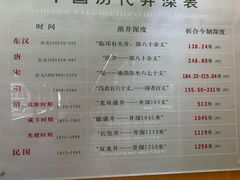 -自贡市盐业历史博物馆