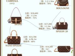 -海星奢选二手奢侈品手表包包鉴定回收寄卖(墨玉南路店)
