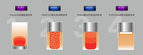 -Yestar艺星医疗美容医院