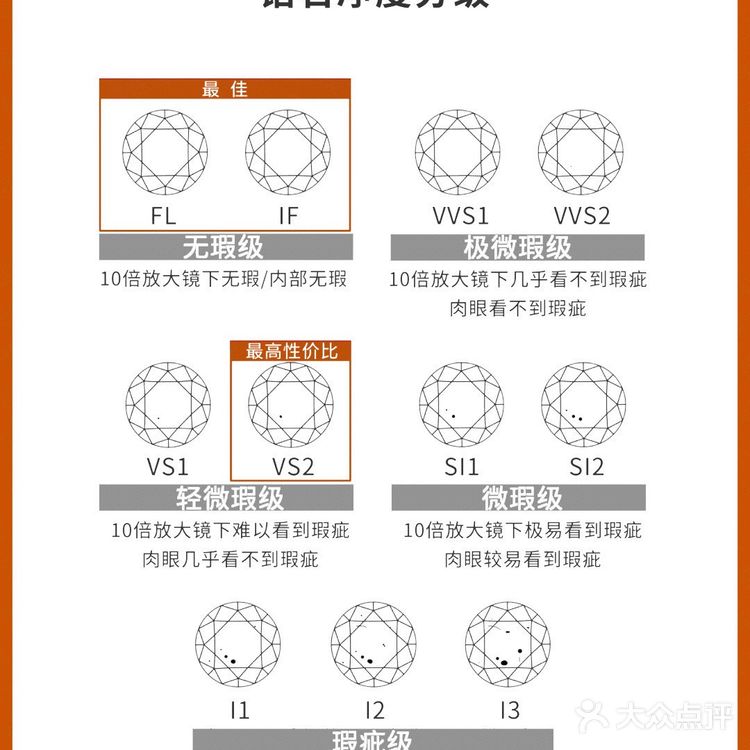 秒懂版·钻戒挑选入门攻略备婚姐妹避坑帖❗