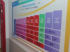 -童程童美少儿编程乐高机器人(河西万达校区)