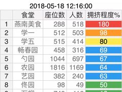 -北京大学-燕南食堂