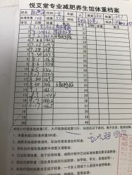 点击看大图 -悦艾堂·中医拔罐减肥·美体艾灸连锁