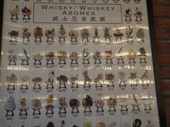 -SPEYSIDE 威士忌&鸡尾酒吧