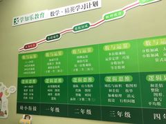 -学知乐教育·幼小衔接·小学科辅导(嘉定镇校区)