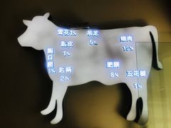 -食潮汕头鲜牛馆(望京保利店)