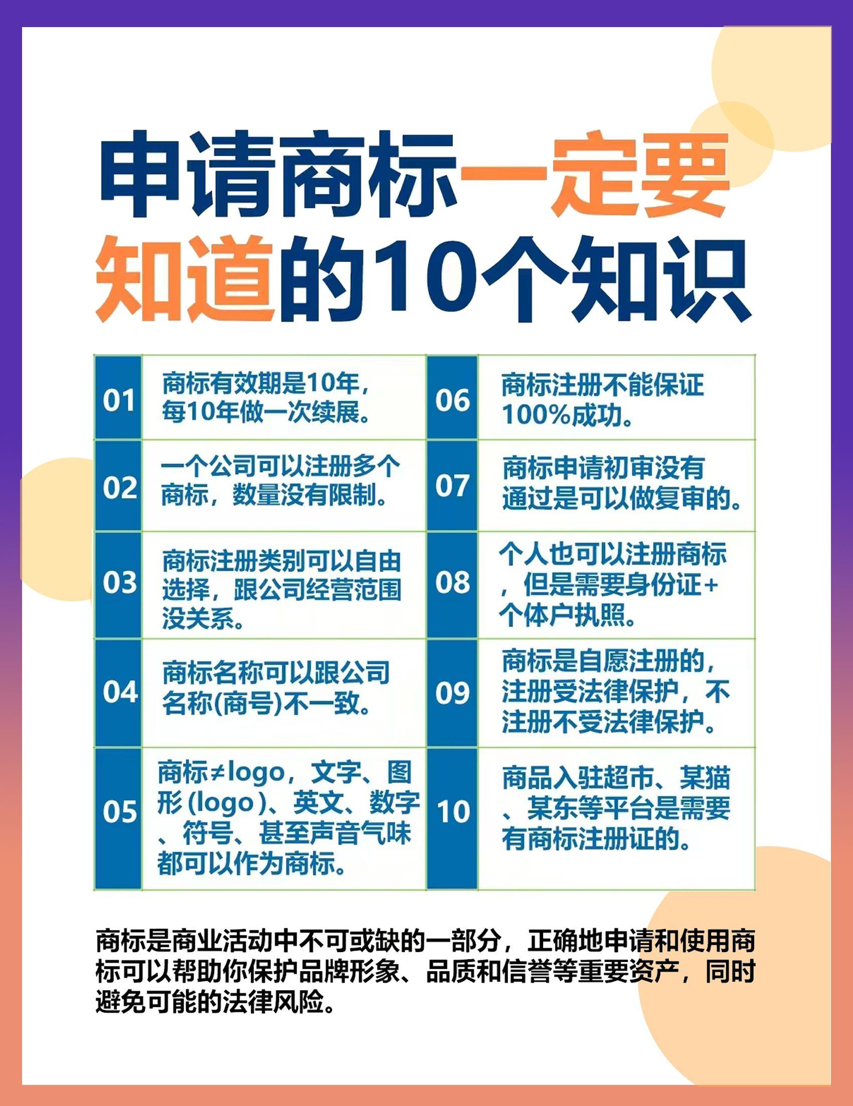 如何注册商标才能更容易通过