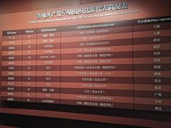 -中共一大纪念馆
