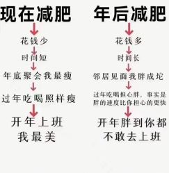 点击看大图 -Lily纤美·科技减脂中心