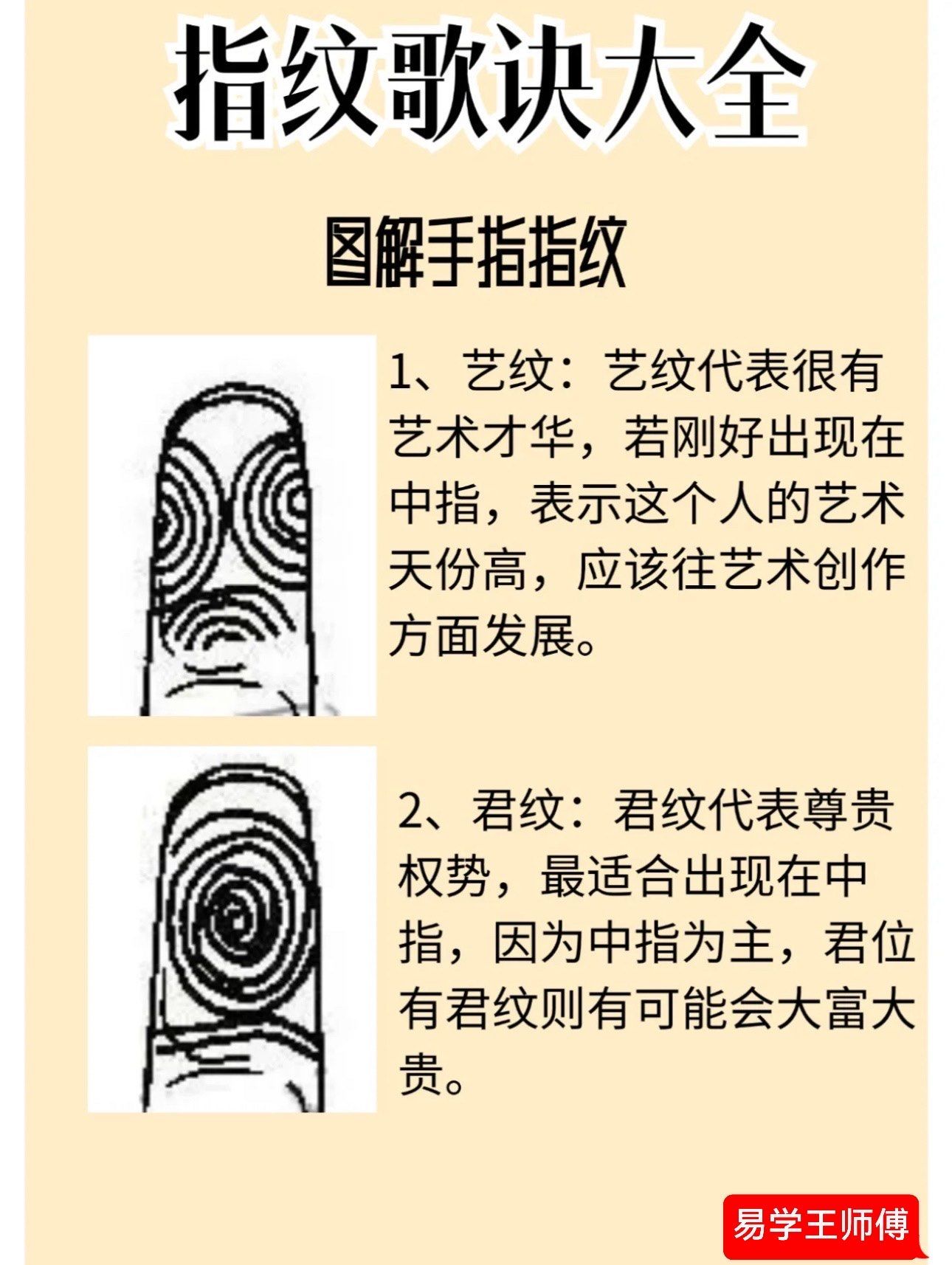 指纹识别原理，指纹识别器原理