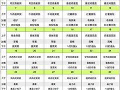 -祝管家·高端住家保姆月嫂育儿嫂(闵行店)