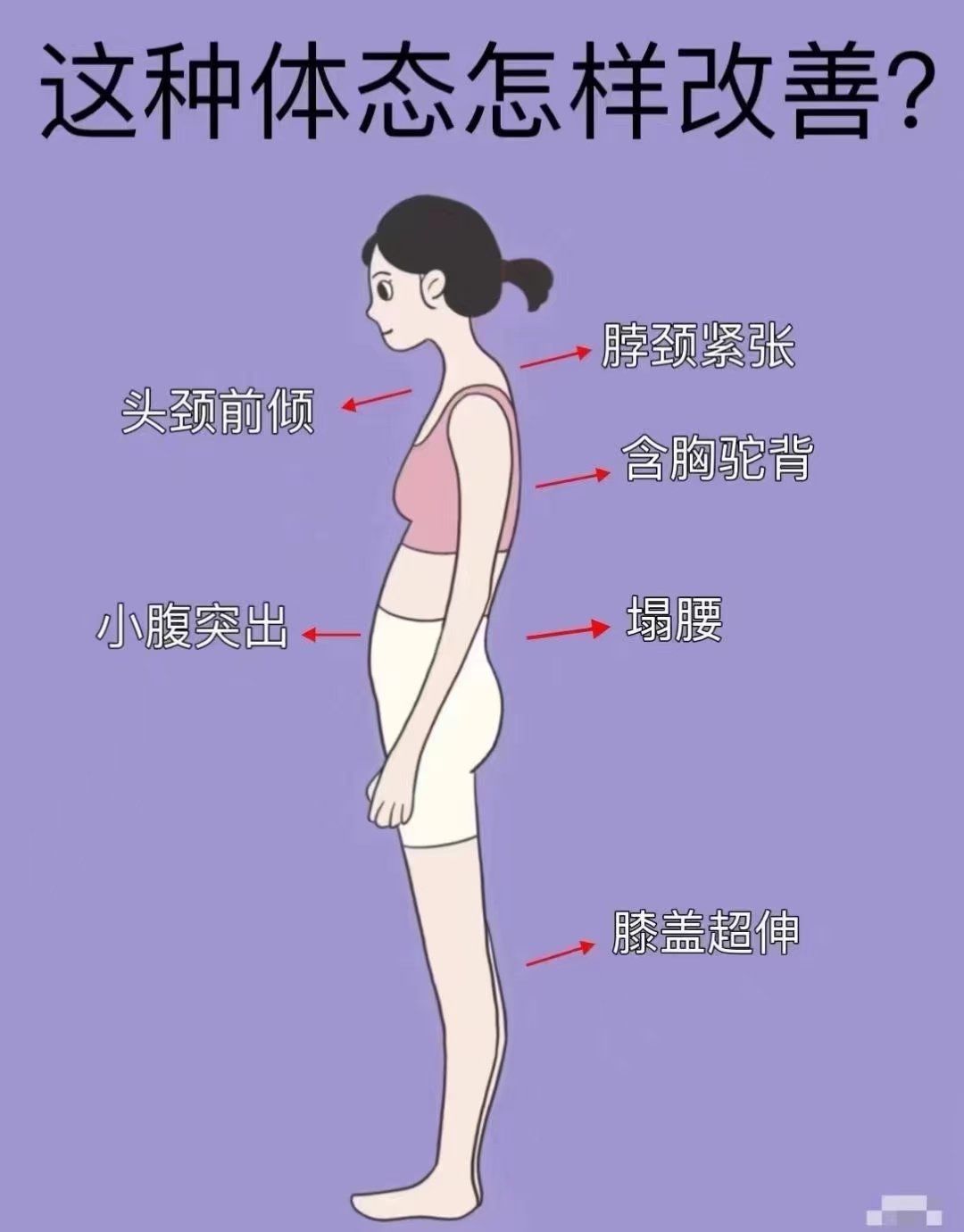 哪些人运动练不出效果?