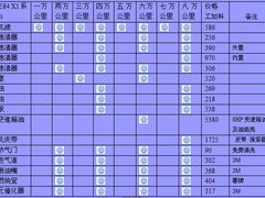 -博睿通达汽车修理站