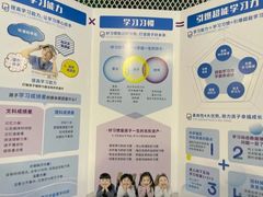 -博沃思·专注力·心理咨询·家庭教育(世豪中心)