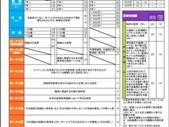 -学习谷日语培训日本留学·多语种外语教学(西单宣武分部)