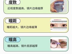 -美式眼镜·授权蔡司.依视路.尼康.豪雅.明月(人民广场店)