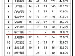 -上海市曹杨第二中学