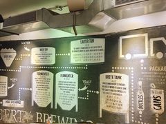 -Liberty Brewing Co·曼哈顿餐吧