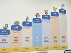 -澳洲袋鼠早教(南二环店)