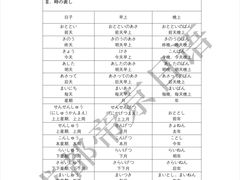 -帝京日语(春熙路旗舰校区)