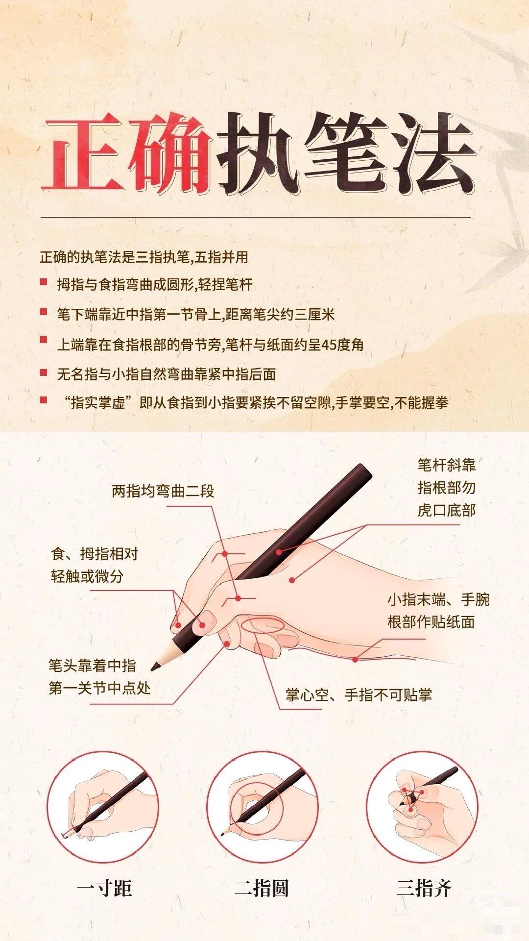 正确的执笔法