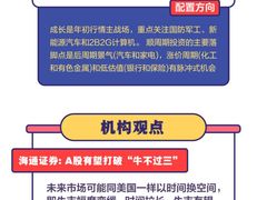 -上海证券交易所(上海证券大厦北塔店)