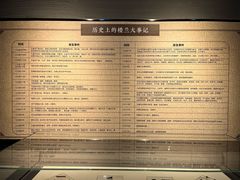 -巴音郭楞蒙古自治州博物馆