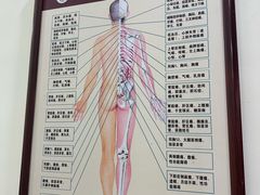 -张钰强中医正骨推拿连锁(唐家人才公寓店)