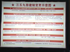 -三五九旅屯垦纪念馆