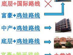 -上海市世外小学