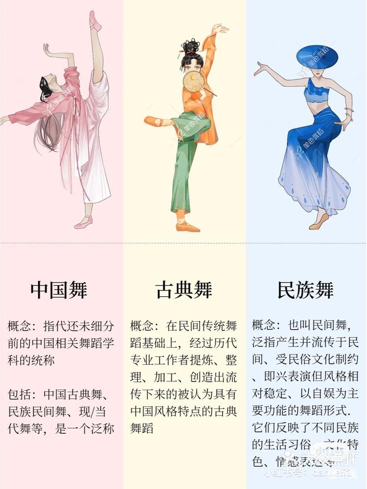 中国舞古典舞民族舞的区别