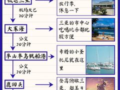 -三亚蜈支洲岛旅游区