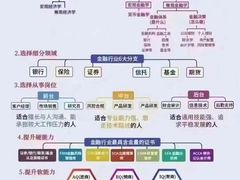 -金吉列留学·语培·小语种·国际课程(武昌分公司)