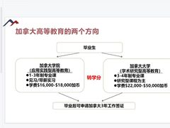-金吉列留学·语培·小语种·国际课程(西安分公司)