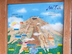 -富士山吉田線五合目
