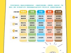 -艺年级儿童语言艺术中心(冉家坝爱融荟城店)