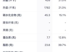 -五道口枣糕王(成府路店)