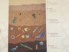 -金沙遗址博物馆