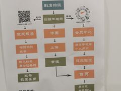 -Best U照相馆证件照·外拍(五角场店)