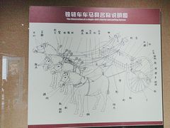 -洛阳周王城天子驾六博物馆