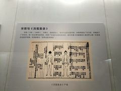 -广东中医药博物馆