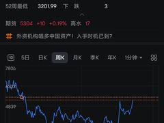 -上海证券交易所(上海证券大厦北塔店)