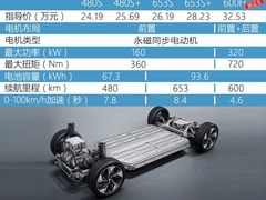 -ARCFOX极狐(世纪金源店)