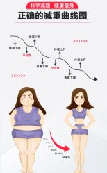 -Fundi张玉珊修身堂·indiba·BTL科技瘦身